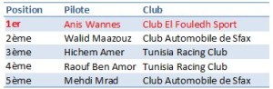 Classement TC M1